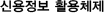 신용정보 활용체제